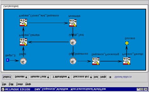 Image result for DNA Isolation to Sequencing Workflow