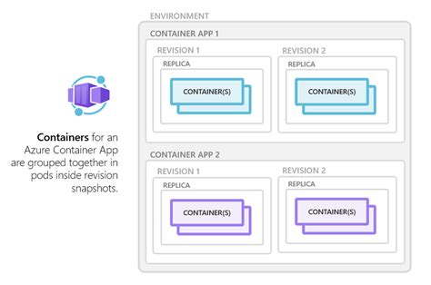 Azure Container Environment Icon に対する画像結果