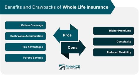 Afbeeldingsresultaten voor Insurance Components