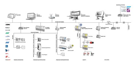 Image result for ABB DCS Systems