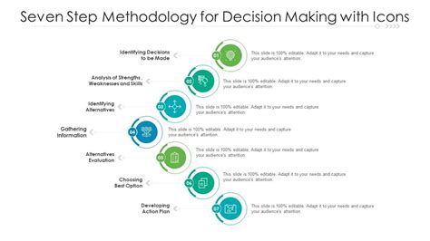 Image result for 7 Step Method Team Handbook