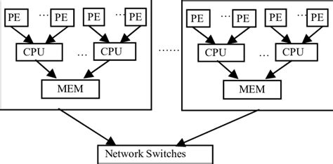 نتيجة الصورة لـ Cluster Computing Architecture