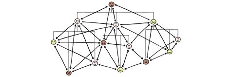 Image result for Hierarchy Data Visualization