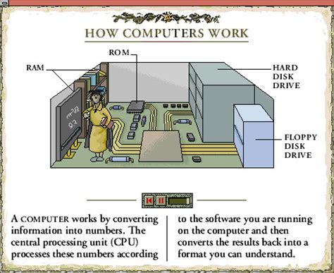 How Do Desktop Computers Work に対する画像結果