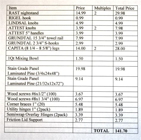 Image result for Kitchen Assets List