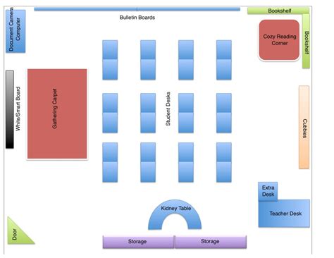 Image result for Classroom Layout Assignment