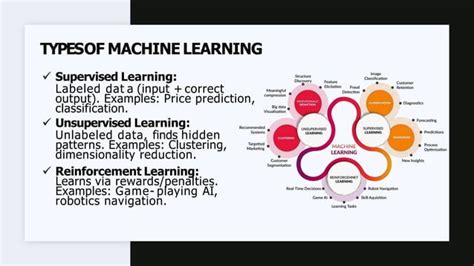 Image result for Supervised Learning Regression Type Images