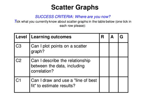 Image result for Scatter Diagram GCSE Questions
