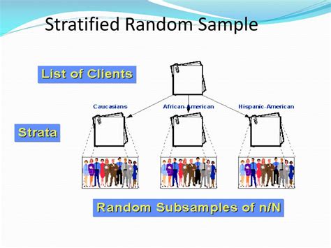 Image result for Sampling Definition