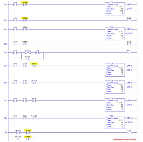 Operating a plc Program に対する画像結果