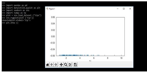 Plot Distribution-এর ছবি ফলাফল