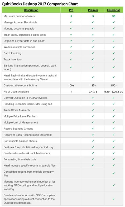 QuickBooks Desktop Product Comparison Chart に対する画像結果