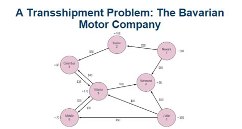 Image result for Pulp Python Package