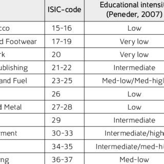 Manufacturing Industries Dataset Image Classification に対する画像結果