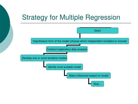 Image result for Multiple Regression Model Example