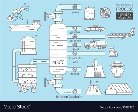 Image result for Oil Refining Process Flow Diagram