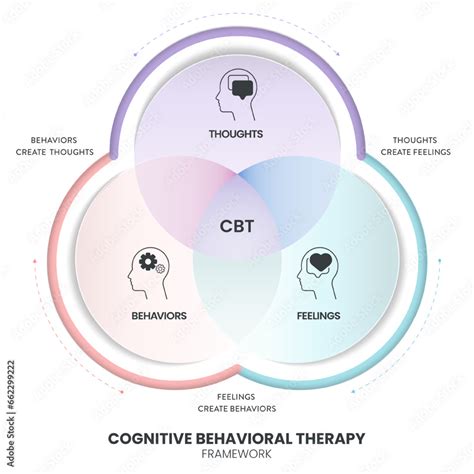 Toradh íomhá ar Structural Model of Behavior