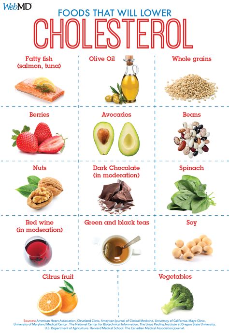 Lower Cholesterol Food Chart に対する画像結果