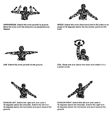 Arm File Formation Sign에 대한 이미지 결과
