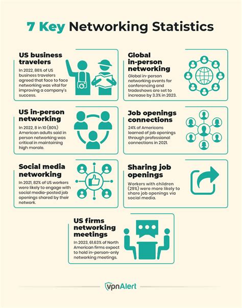 Toradh íomhá ar Network Stats Android-App