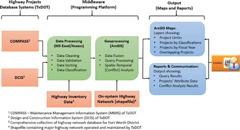 Toradh íomhá ar GIS Framework
