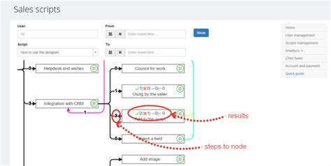 Image result for Call Script in CRM System