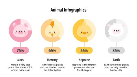 Image result for Science Infographic Examples Aniamls
