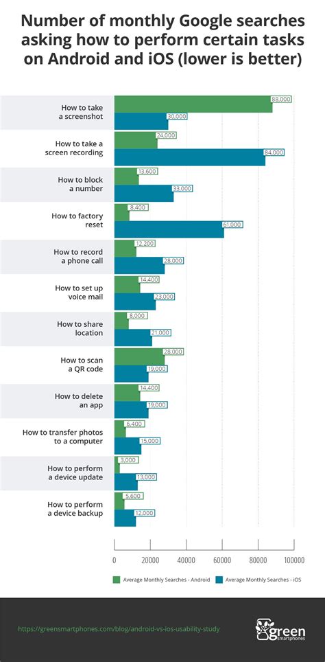 Image result for Android Beat iOS