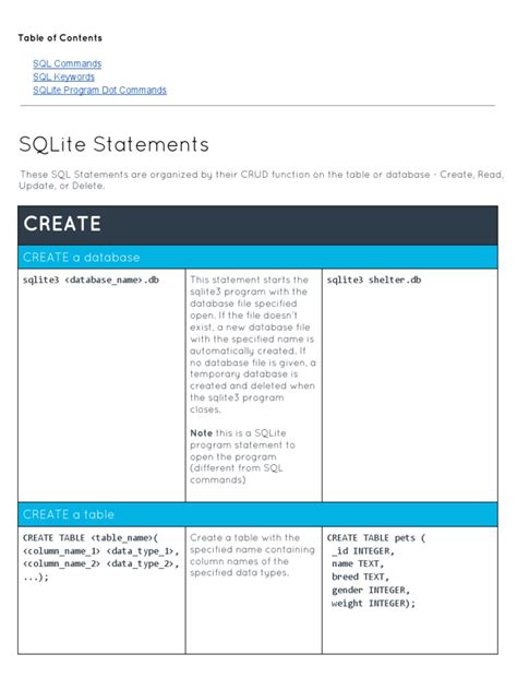 Image result for SQLite Cheat Sheet