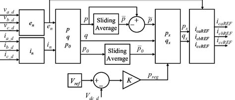 Direct Digital Controller Block Diagram に対する画像結果