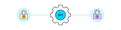 API Basic Authentication に対する画像結果