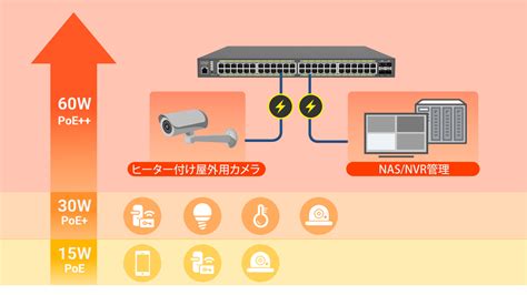 cloud switcher に対する画像結果