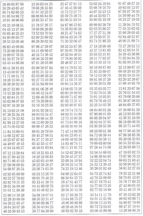 Random Integer Table に対する画像結果