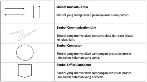 Image result for Simbol Dalam Flowchart Flow Direction