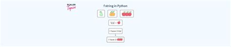 Image result for Python F String Video