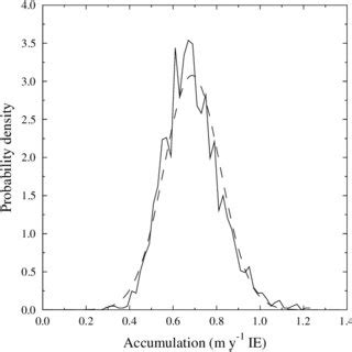 Power Law Probability Density Function に対する画像結果