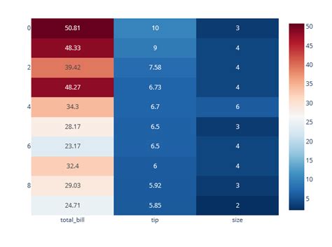 Different Stryle for Line in Python に対する画像結果