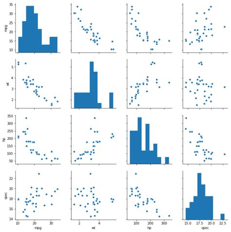 Résultat d’images pour Scatter Plot Seaborn Python