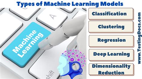 Common Types of Machine Learning に対する画像結果