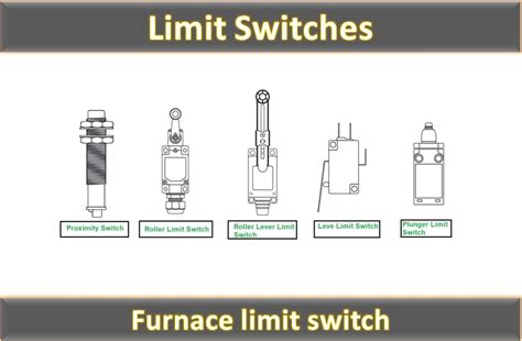18711 Limit Switch に対する画像結果