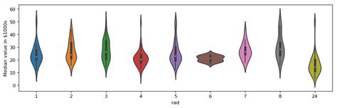 Image result for Matplotlib Best Looking Plots