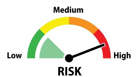 Toradh íomhá ar 5 Step Risk Management Process USMC