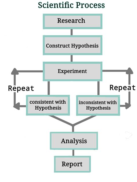 Afbeeldingsresultaten voor Example of Experimental Research Design