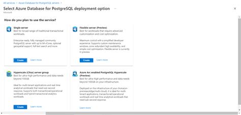 Image result for Azure PostgreSQL HyperScale