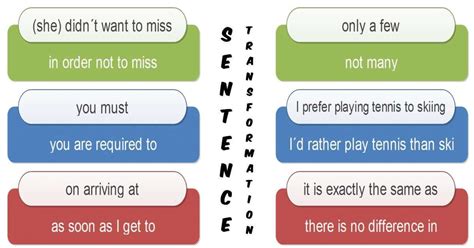 Sentence Transformation Game Example के लिए छवि परिणाम