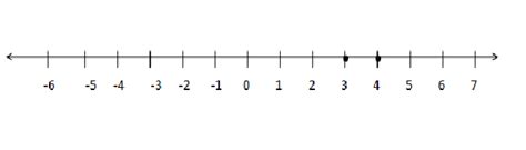 Image result for Compare Between Numbers On Numbers Line