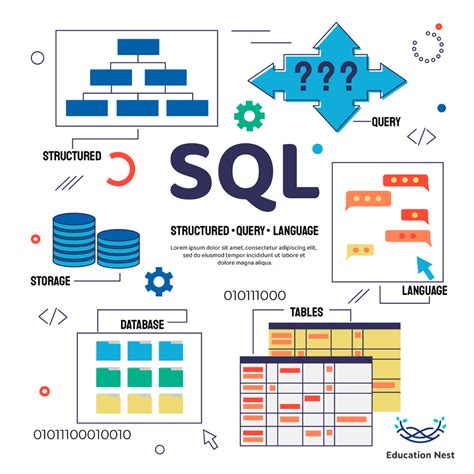 Triggers SQL Server Background Picture に対する画像結果