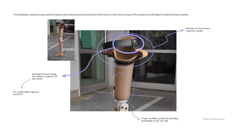 Image result for Direct Socket