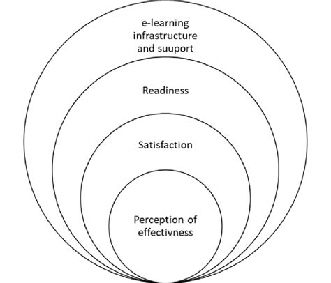 Learning and Development Conceptual Framework に対する画像結果