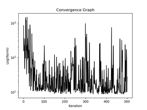 Afbeeldingsresultaten voor Nonlinear Programming Solver